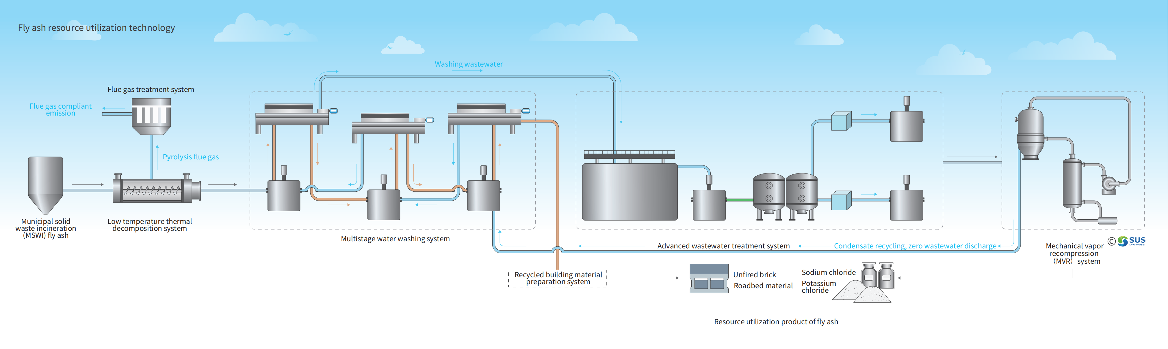 How Does a Modern WtE Plant Work?